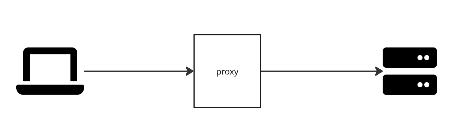 通常のプロキシ（Explicit Proxy）