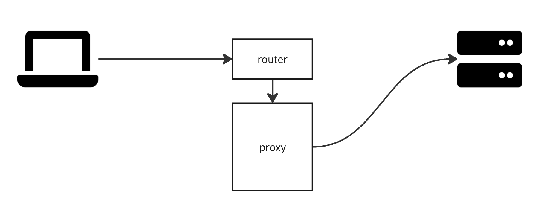 透過プロキシ（Transparent Proxy）